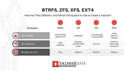 Btrfs has had its origin has a file system for Linux while ZFS was conceived inside Sun, for Solaris OS. . Proxmox btrfs vs zfs